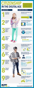 digital-citizen_infographic_finalsm