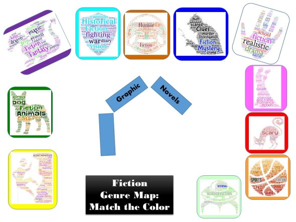 genres map