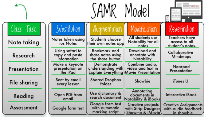 SAMR model schrock
