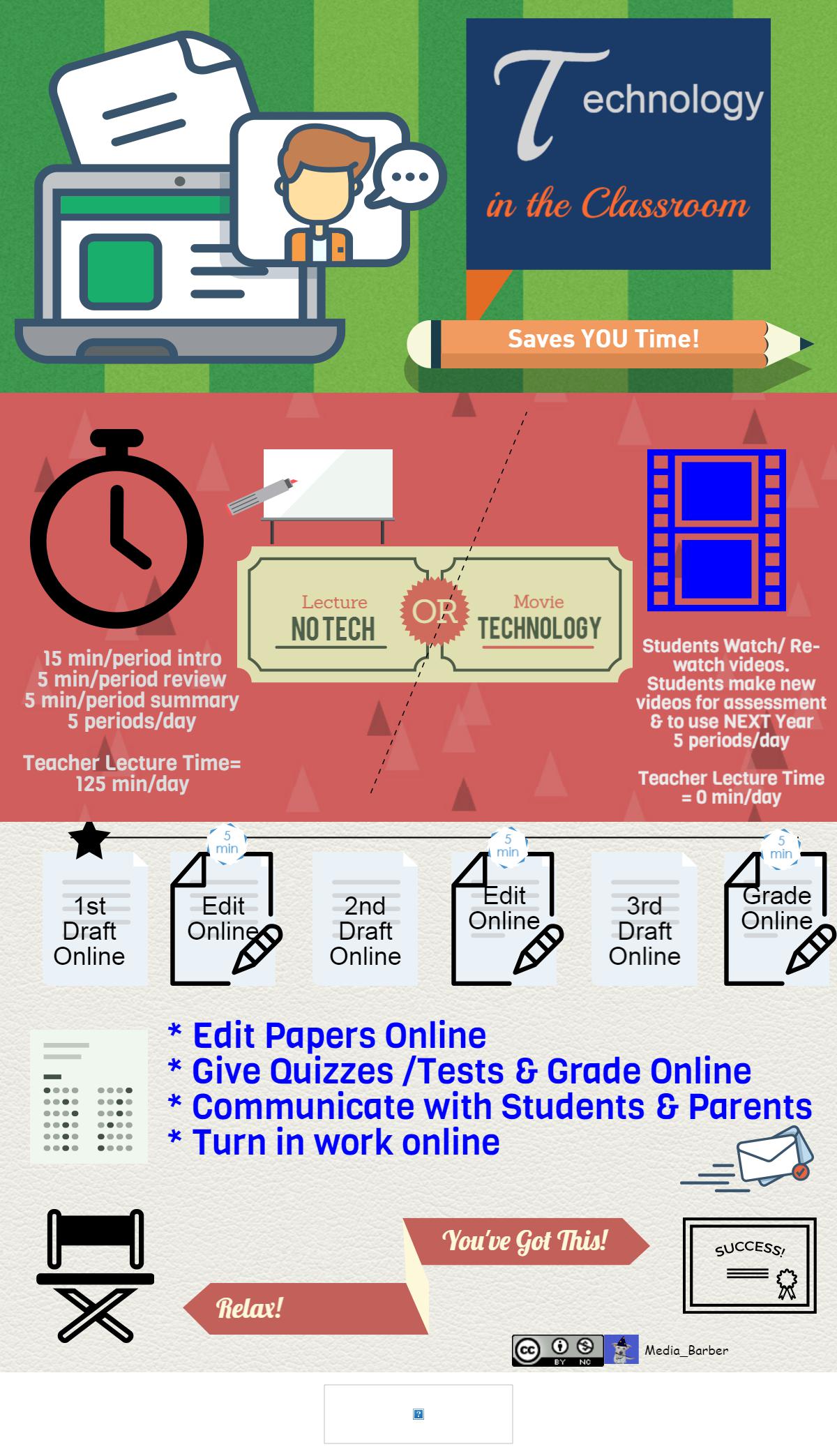 Infographic: #EdTech Saves TIME | Tickling Tech